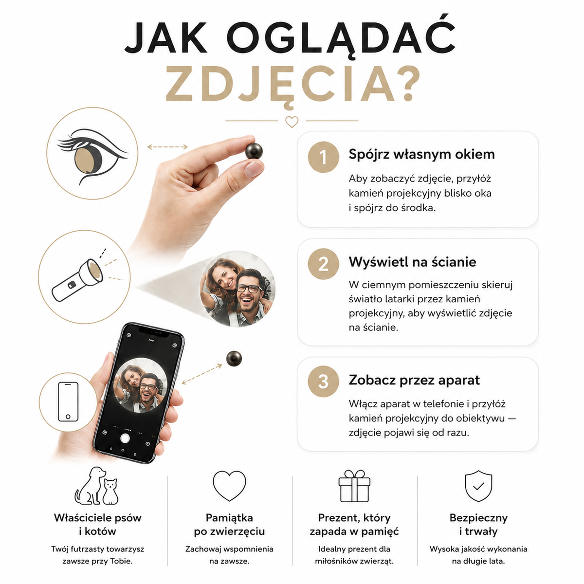Jak działa FENAVUE